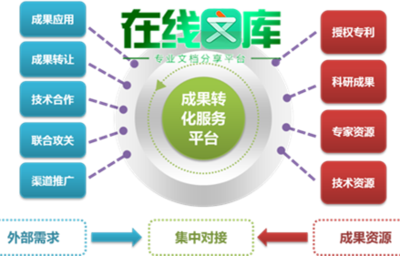 電子信息科技成果評估報告免費下載及技術服務與成果轉讓指南